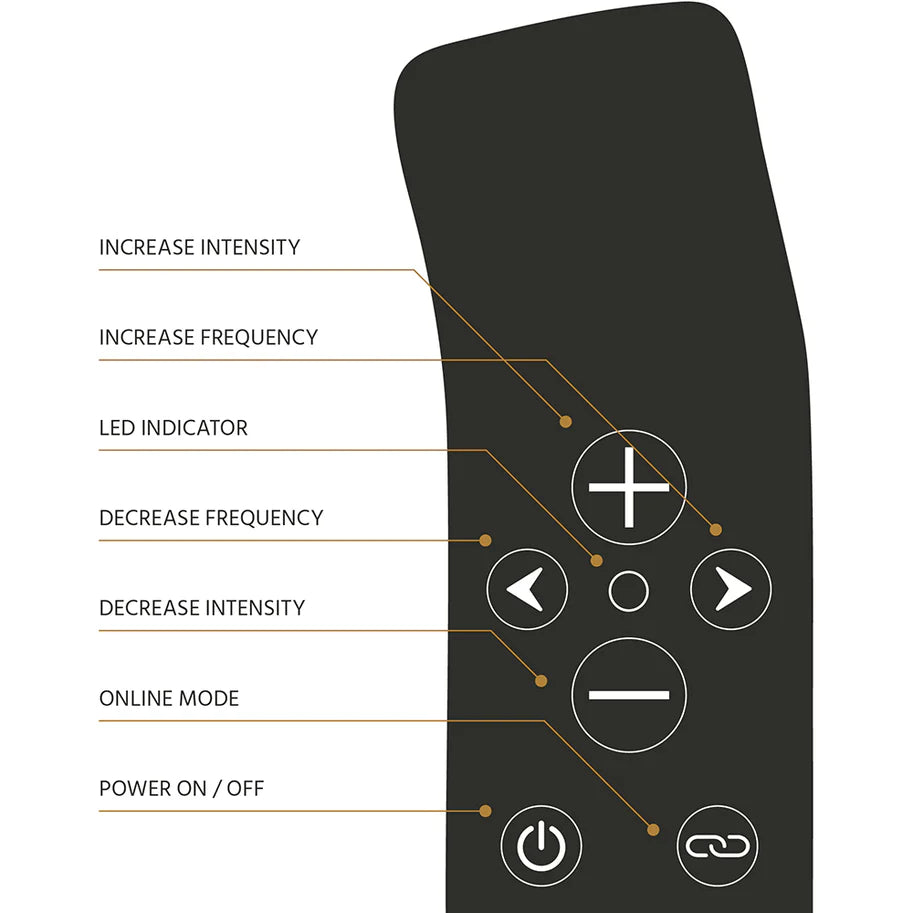 The Oh! Smart Vibrator – Sound-Responsive Vibrations