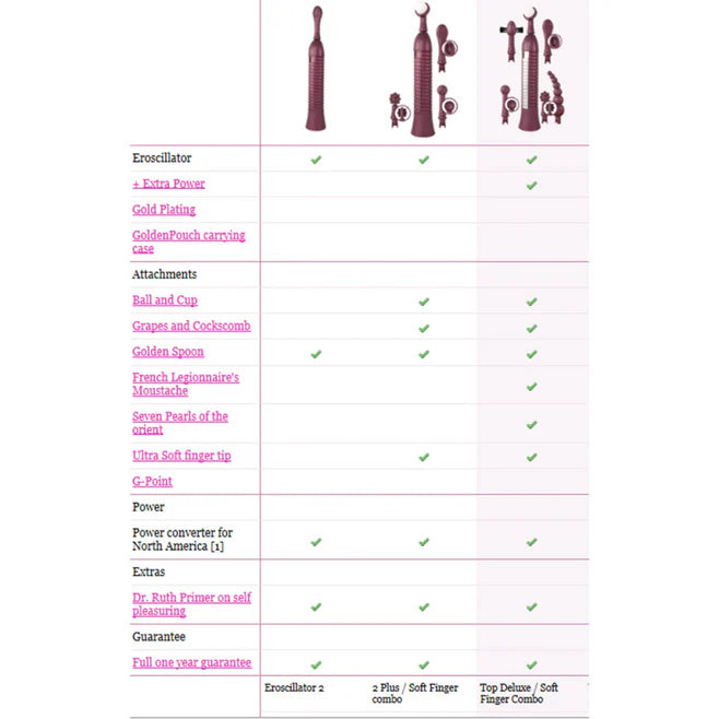 Eroscillator 2 Plus – Oscillating Pleasure Device with Multiple Attachments